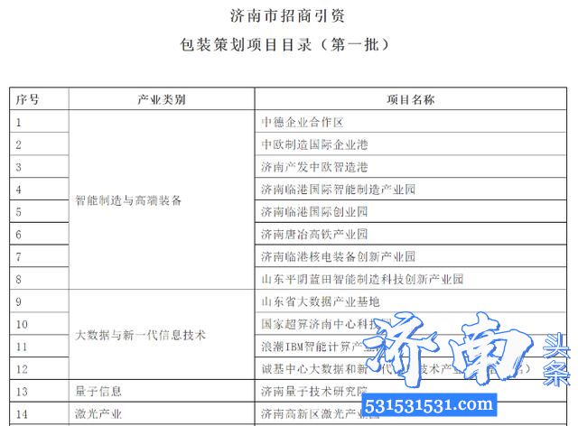 济南市投促局包装策划第一批35个济南市重点招商推介项目