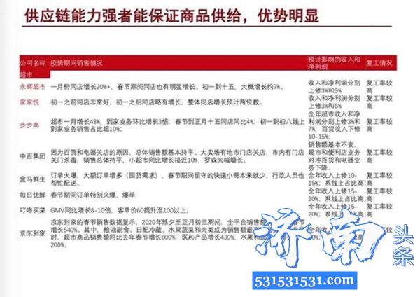 国联水产招募社区合伙人是中国水产首个挺进社区团的巨头