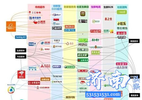 国联水产招募社区合伙人是中国水产首个挺进社区团的巨头