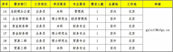 中国林业集团有限公司招聘2020年度应届高校毕业生