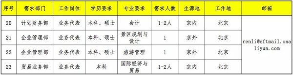 中国林业集团有限公司招聘2020年度应届高校毕业生