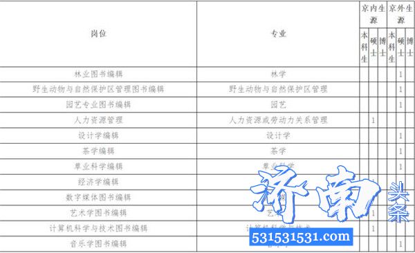 中国林业出版社2020年招聘优秀高校毕业生公告