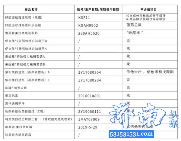 广东省药品监督管理局公布2020年第1期68批次化妆品不合格通告