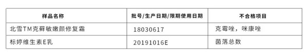 广东省药品监督管理局公布2020年第1期68批次化妆品不合格通告