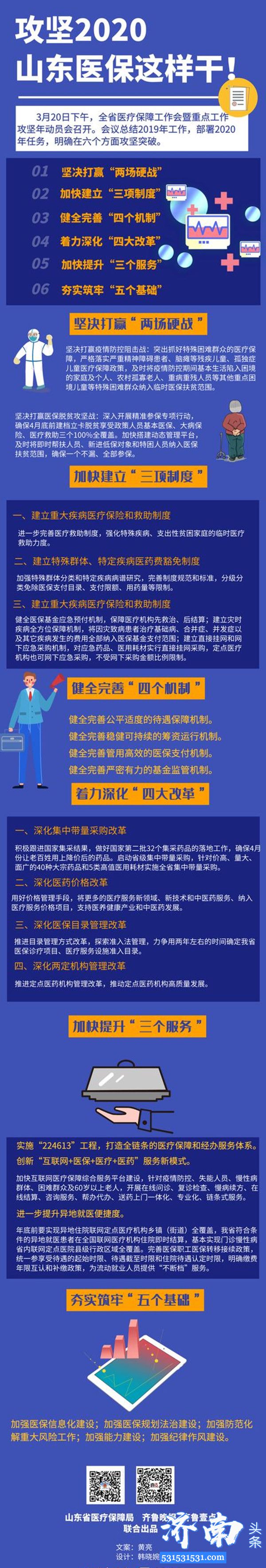 山东省召开医疗保障工作会暨重点工作攻坚年动员会明确六个方面突破2020年任务