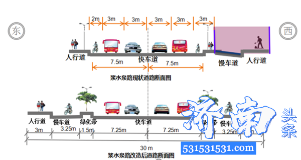 济南市浆水泉路拓宽项目4月7日开工计划2020年12月底竣工