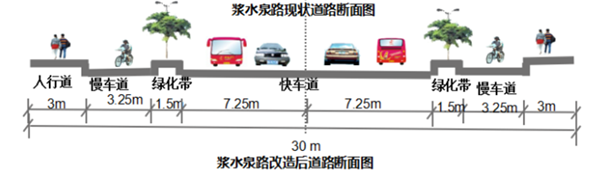 济南市浆水泉路拓宽项目4月7日开工计划2020年12月底竣工