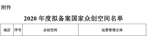 山东青年政治学院青年众创基地获批为国家众创空间