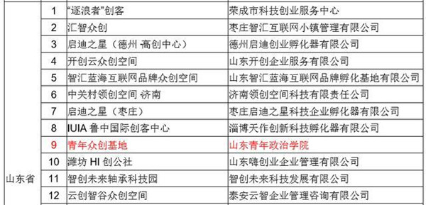 山东青年政治学院青年众创基地获批为国家众创空间