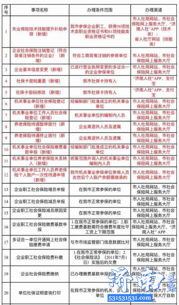 人社局推出12项“秒办”服务 只需登陆济南市人社局网站、“济南人社”手机APP