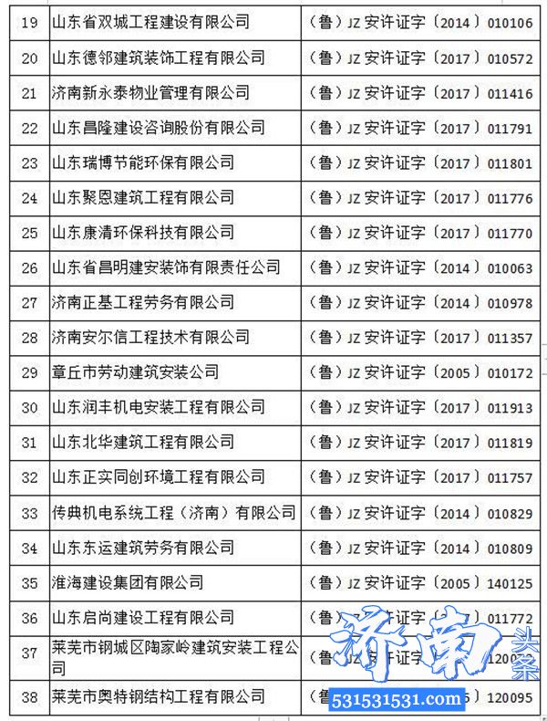 济南市38个建筑施工企业未按时进行整改被通报并责令限期整改