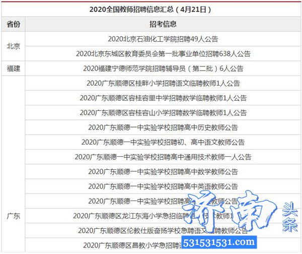 2020年最新全国教师招聘信息汇总（4月21日）