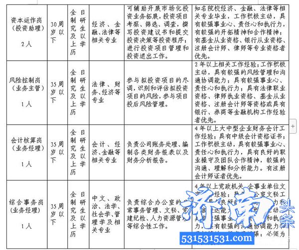 山东铁路发展基金有限公司及权属单位面向社会公开招聘