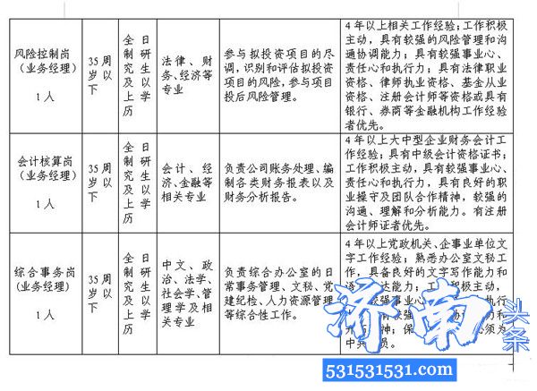 山东铁路发展基金有限公司及权属单位面向社会公开招聘