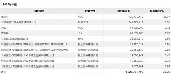 乐视网三年累计亏损290亿债务规模巨大且短期内无法解决 退市进入倒计时阶段