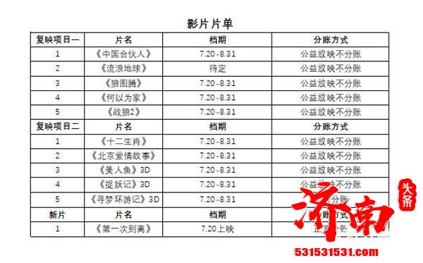 济南电影院20日恢复开业《流浪地球》《狼图腾》《战狼2》等将复映