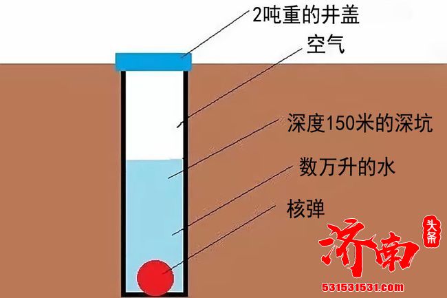 人类造了最快的物体不是太空飞船：而是一个井盖