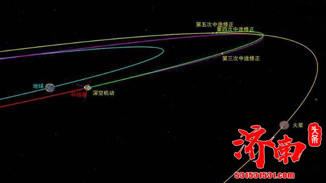 我国“天问一号”火星探测器顺利完成深空机动