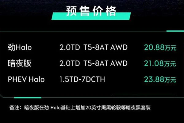 领克01全球版开启预售 最大功率254马力 20.88万元起