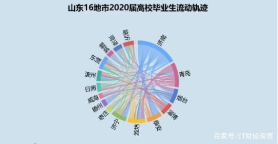 国中城市的争夺正日趋激烈！ 济南离国家中心城市更近一步？