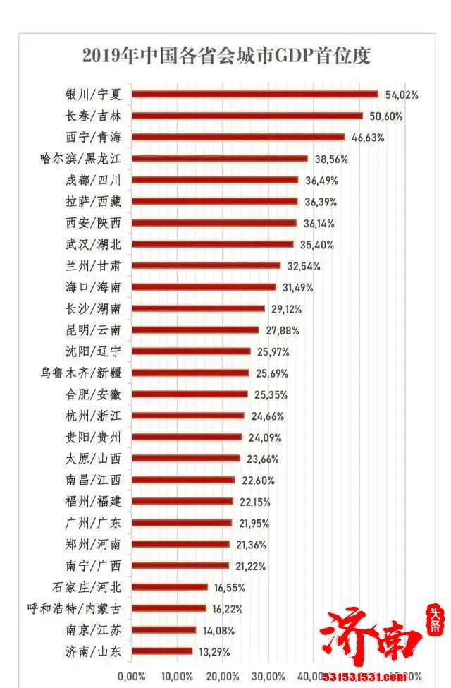 多重利好降临济南，也似乎表明，强省会战略迎来爆发期