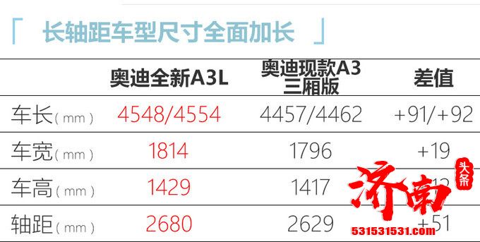 预计19万起售 奥迪全新A3将于明年1月7日上市