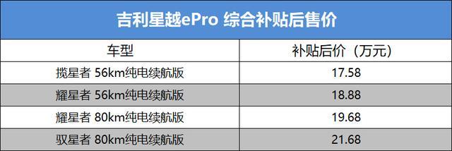 星越ePro正式上市 共推4款车型 补贴后售17.58-21.68万元