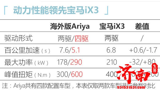 最大续航可达610km 5.1秒可破百 日产Ariya将国产