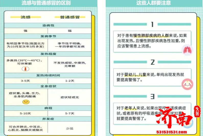 这几天，济南出现大幅度降温--流感高发季，这些事儿要知晓