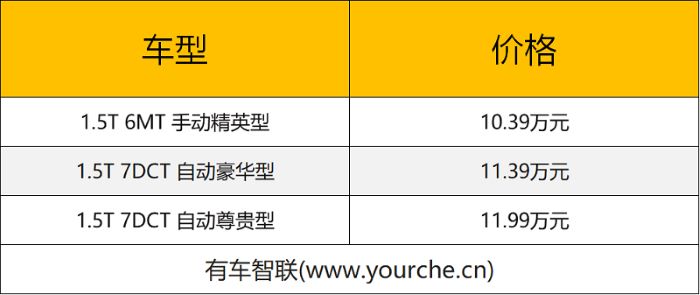 长安CS75百万版上市 配置大幅升级 售价10.39万元起