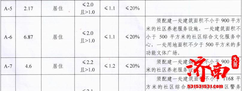 济南又连续迎来两次供地，雪山片区、先行区接连出让地块