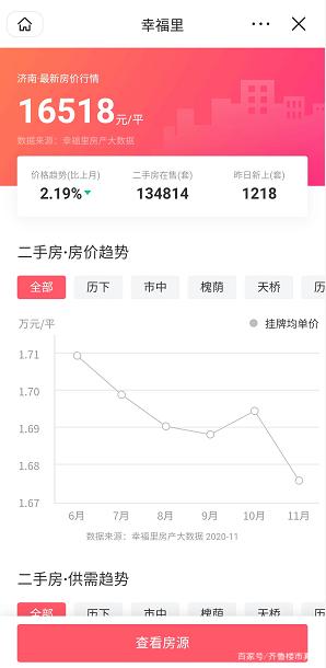 济南二手房房价领跌全国15个副省级城市