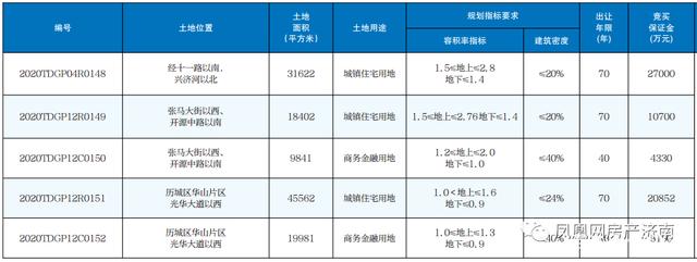 济南公共资源交易中心依然 周末一次性挂牌15块土地