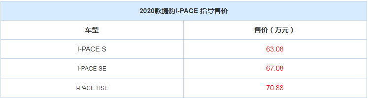 2020款捷豹I-PACE正式上市 售63.08万元起