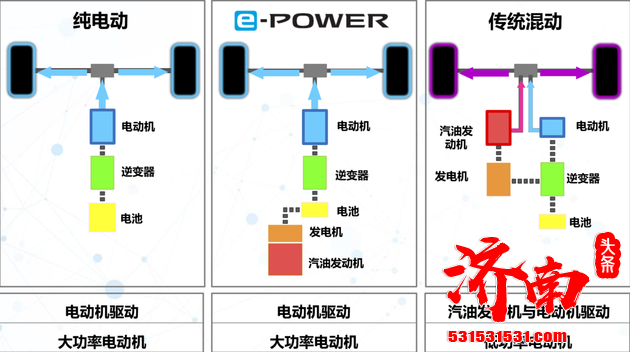 日产e-POWER技术明年导入中国市场 新款轩逸或率先搭载