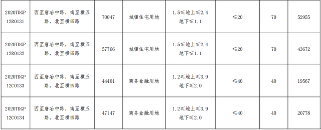 济南市集中出让9宗地块：远洋27.63亿元摘得7宗地块