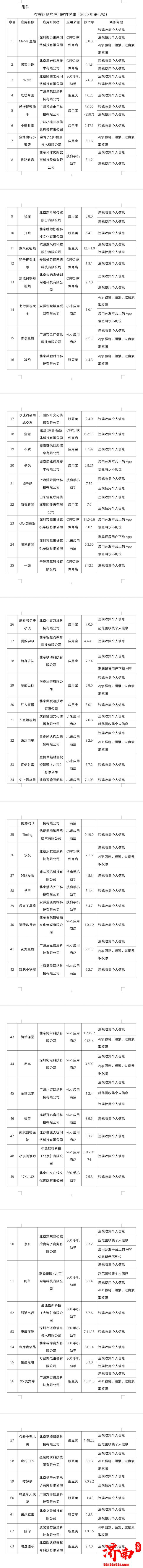 工信部通报！这63款APP侵害用户权益，你常用的也在列