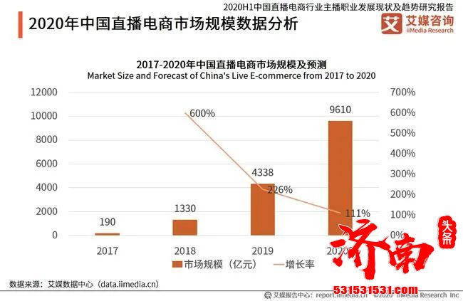 直播带货2020：从野蛮生长到王海“敲门”