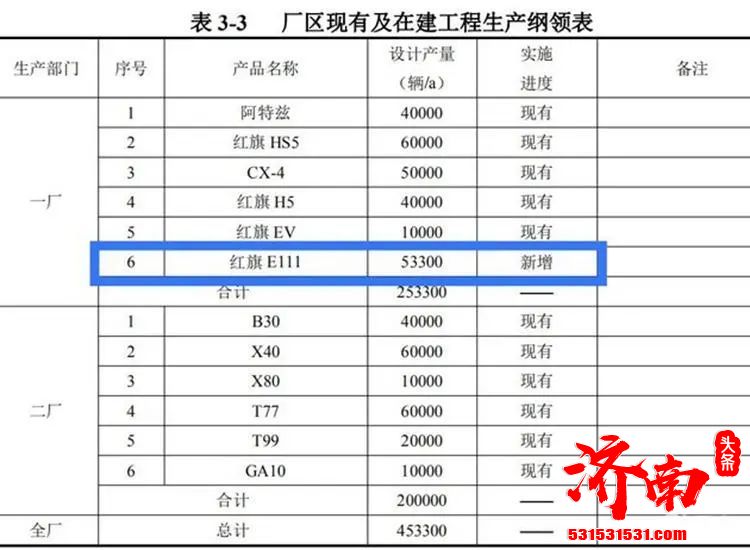 红旗E111车型路试谍照曝光 定位三厢纯电轿车 明年3月亮相