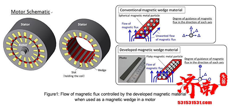 东芝公司开发出全新磁性材料 可提高电机能量转换效率