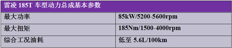 2021款雷凌新增4大车型上市 建议售价11.38万元起