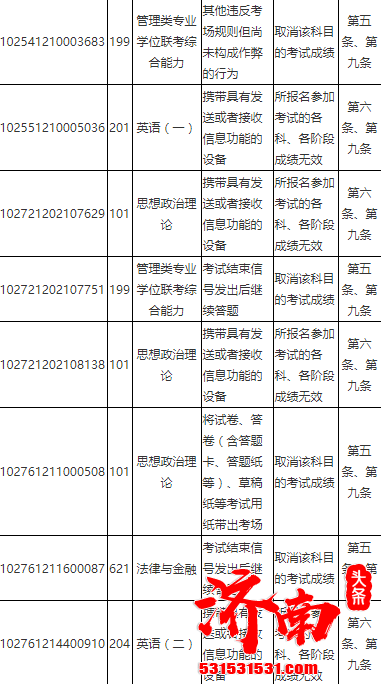 浙江省教育考试院发布了一份 浙江省全国硕士研究生招生考试违规考生处理公告