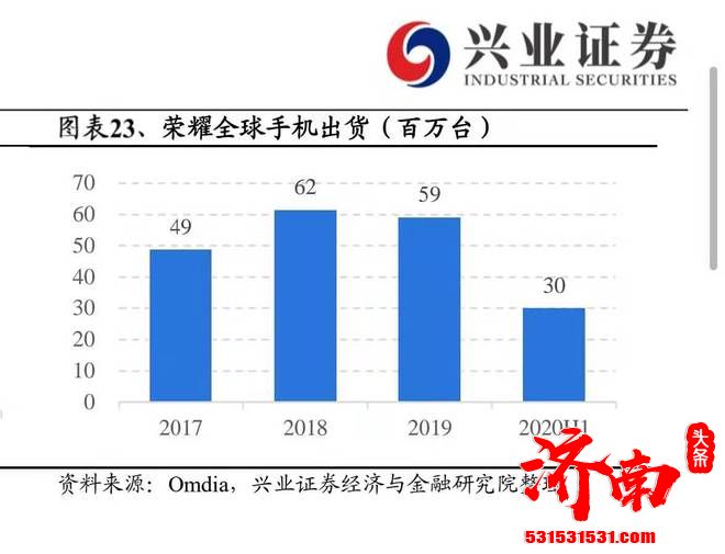 联发科称正评估供货荣耀 芯片大批量供货仍需时日