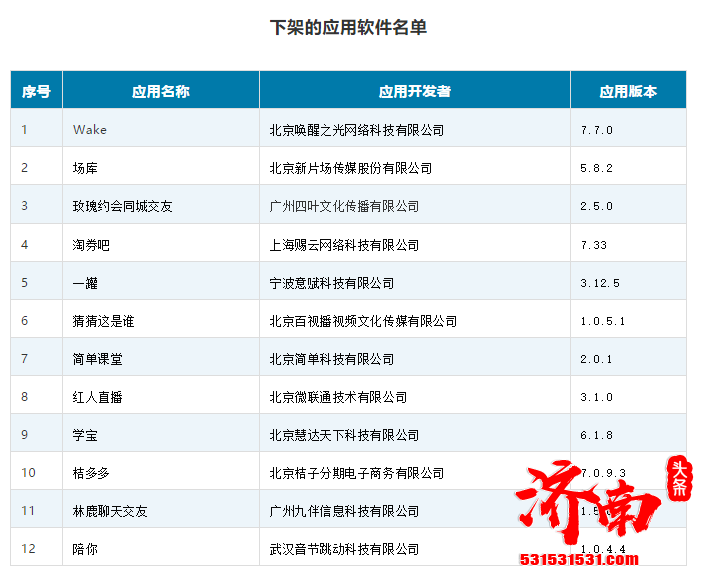 工信部发布下架侵害用户权益App名单的通报