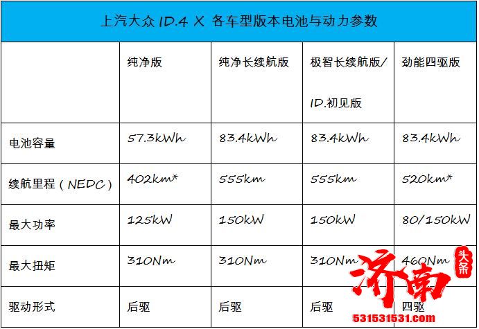 售价199,888元起 由刘亦菲代言 上汽大众ID.4 X开启预售