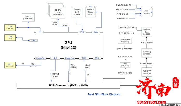 搭载AMD Navi 23处理器 新款特斯拉Model S控制系统曝光