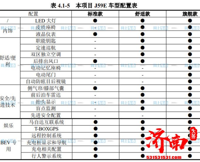 新款马自达国产SUV配置曝光 最快4月发布 或16万起售