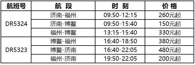 瑞丽航空新开济南=福州=博鳌国内航线 热门城市回程机票价格上涨