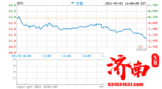 英特尔公司被判侵犯芯片专利，面临近22亿美元巨额赔款