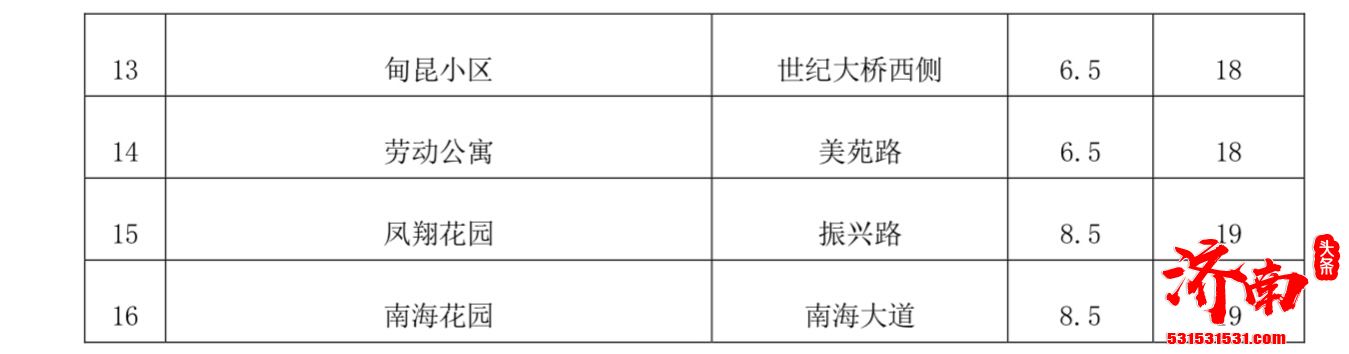 海南省海口市政府网站公布16个公租房小区租金标准：每月每平米最高8.5元